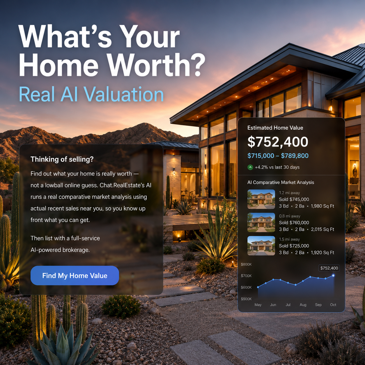 What $2 Million Buys in Gilbert Right Now